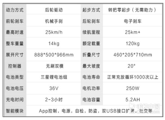 智能硬件:拯救你上班路上最后一公里,乐智网
